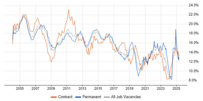 Job vacancy trend for Analyst in Hertfordshire Job vacancy trend for Analyst in Hertfordshire