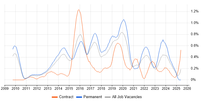 Job vacancy trend for Aruba in Hertfordshire Job vacancy trend for Aruba in Hertfordshire