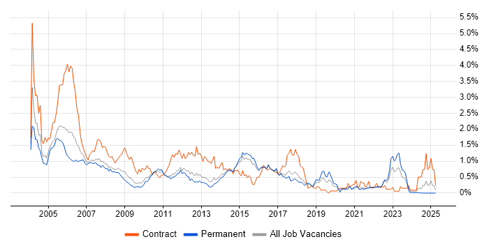 Job vacancy trend for Billing in Hertfordshire Job vacancy trend for Billing in Hertfordshire