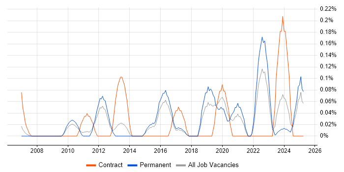 Job vacancy trend for Business Intelligence Data Analyst in Hertfordshire Job vacancy trend for Business Intelligence Data Analyst in Hertfordshire