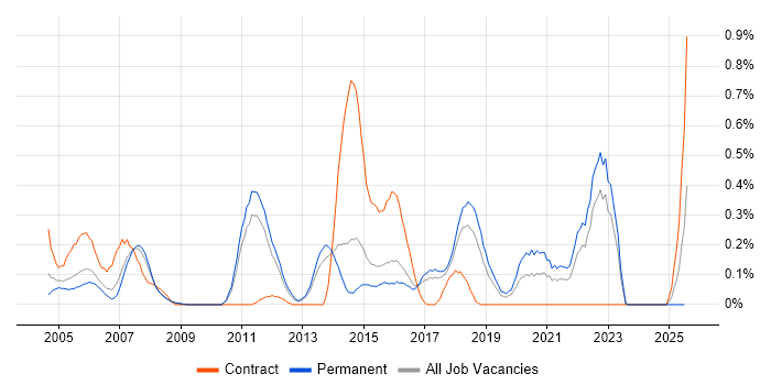 Job vacancy trend for Cost-Benefit Analysis in Hertfordshire Job vacancy trend for Cost-Benefit Analysis in Hertfordshire