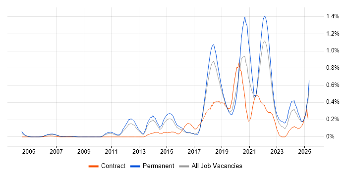Job vacancy trend for Critical Thinking in Hertfordshire Job vacancy trend for Critical Thinking in Hertfordshire