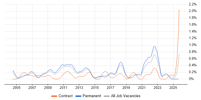 Customer Insight job vacancy trend in Hertfordshire Customer Insight job vacancy trend in Hertfordshire