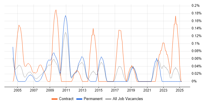Job vacancy trend for Customer Service Analyst in Hertfordshire Job vacancy trend for Customer Service Analyst in Hertfordshire