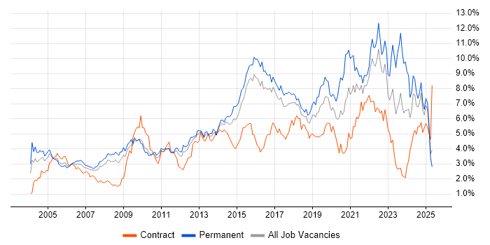 Job vacancy trend for Customer Service in Hertfordshire Job vacancy trend for Customer Service in Hertfordshire