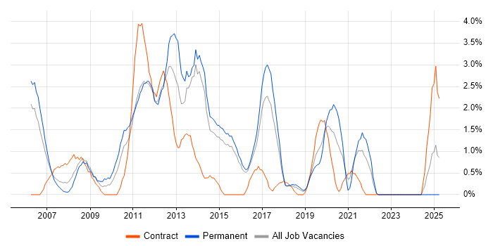 Job vacancy trend for Budget Management in Hatfield Job vacancy trend for Budget Management in Hatfield