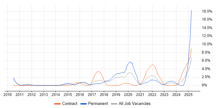 Job vacancy trend for CISM in Hatfield Job vacancy trend for CISM in Hatfield