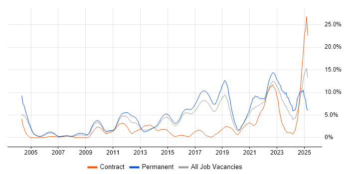 Job vacancy trend for Continuous Improvement in Hatfield Job vacancy trend for Continuous Improvement in Hatfield