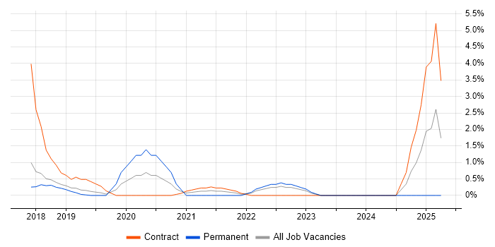 Job vacancy trend for Critical Thinking in Hatfield