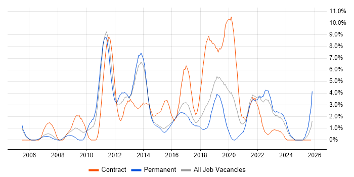 Customer Experience job vacancy trend in Hatfield