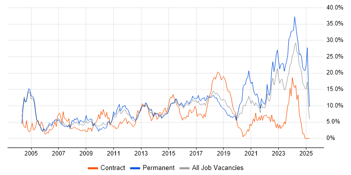 Job vacancy trend for Customer Service in Hatfield Job vacancy trend for Customer Service in Hatfield