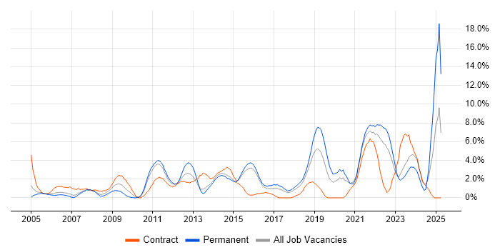 Job vacancy trend for Decision-Making in Hatfield Job vacancy trend for Decision-Making in Hatfield
