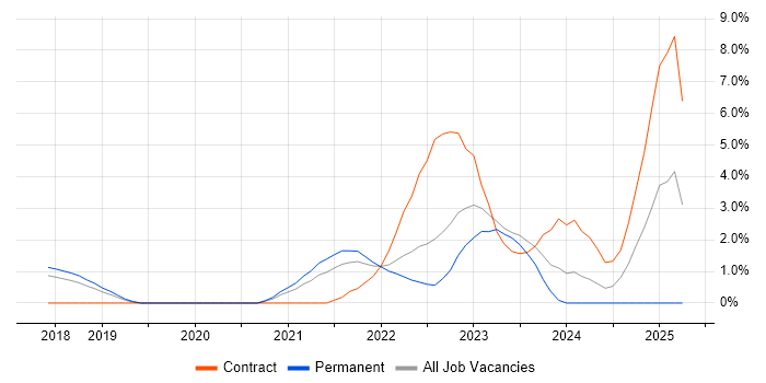 Job vacancy trend for Emotional Intelligence in Hatfield Job vacancy trend for Emotional Intelligence in Hatfield