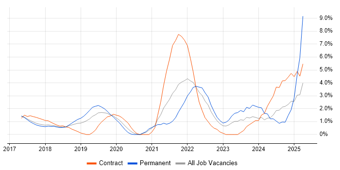 Job vacancy trend for GDPR in Hatfield Job vacancy trend for GDPR in Hatfield