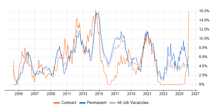 JavaScript job vacancy trend in Hatfield