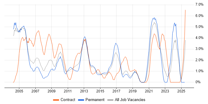 Job vacancy trend for Microsoft PowerPoint in Hatfield