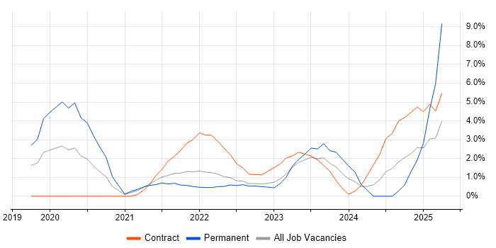 Job vacancy trend for NIST in Hatfield Job vacancy trend for NIST in Hatfield