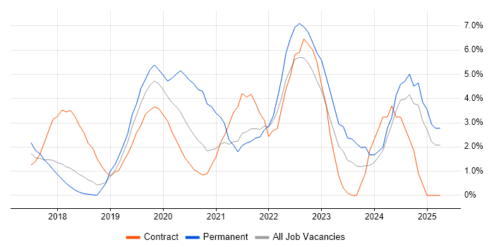 Job vacancy trend for Power BI in Hatfield Job vacancy trend for Power BI in Hatfield