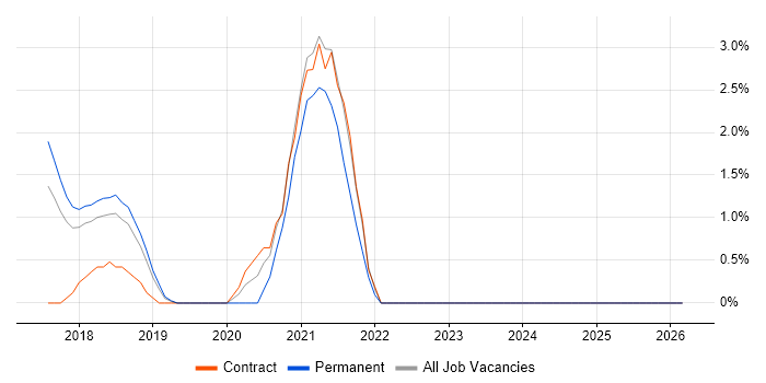 Prometheus job vacancy trend in Hatfield