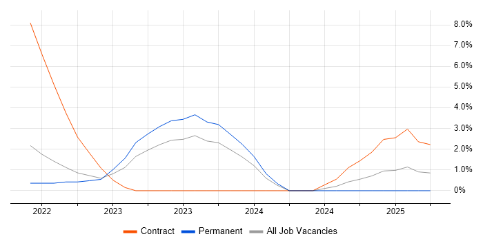 Job vacancy trend for Scaled Agile Framework in Hatfield Job vacancy trend for Scaled Agile Framework in Hatfield