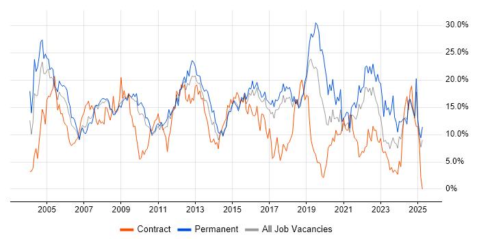 Job vacancy trend for Analyst in Hemel Hempstead Job vacancy trend for Analyst in Hemel Hempstead