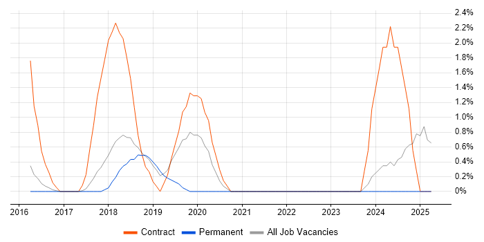 Job vacancy trend for Atlassian in Hemel Hempstead