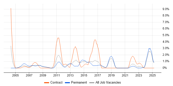 Job vacancy trend for Budget Management in Hemel Hempstead Job vacancy trend for Budget Management in Hemel Hempstead