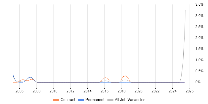 Job vacancy trend for Communications Manager in Hemel Hempstead Job vacancy trend for Communications Manager in Hemel Hempstead