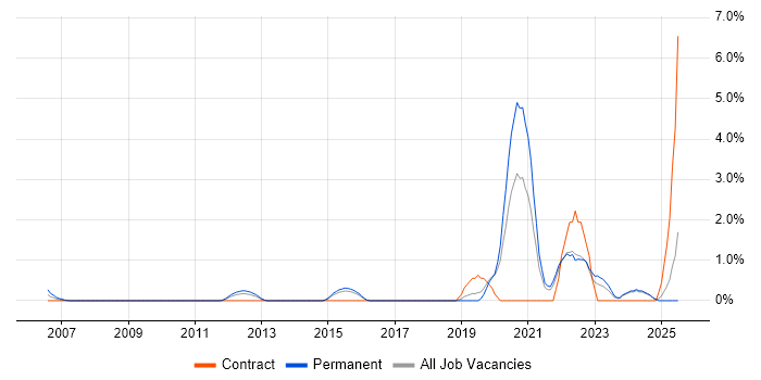 Job vacancy trend for Critical Thinking in Hemel Hempstead