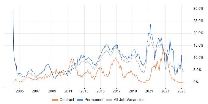 Job vacancy trend for Customer Service in Hemel Hempstead Job vacancy trend for Customer Service in Hemel Hempstead