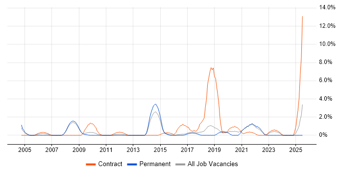 Job vacancy trend for Knowledge Transfer in Hemel Hempstead