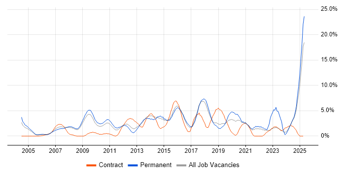 Job vacancy trend for Management Information System in Hemel Hempstead Job vacancy trend for Management Information System in Hemel Hempstead