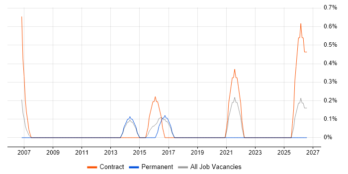 Microsoft Consultant Contract Job Trends Contractor Rates Skill Sets Microsoft Consultant Contract Job Trends Contractor Rates Skill Sets