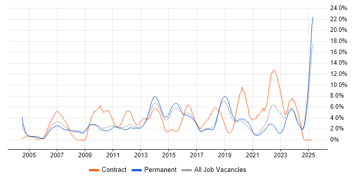 Job vacancy trend for Project Delivery in Hemel Hempstead Job vacancy trend for Project Delivery in Hemel Hempstead