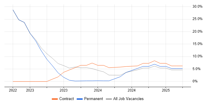 Job vacancy trend for Power Platform in Hertford Job vacancy trend for Power Platform in Hertford