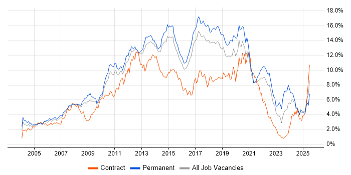 Job vacancy trend for JavaScript in Hertfordshire