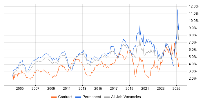 Job vacancy trend for Lead in Hertfordshire Job vacancy trend for Lead in Hertfordshire