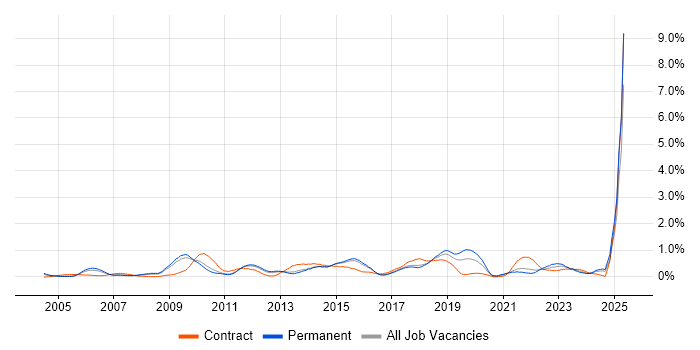 Job vacancy trend for Patch Management in Hertfordshire Job vacancy trend for Patch Management in Hertfordshire