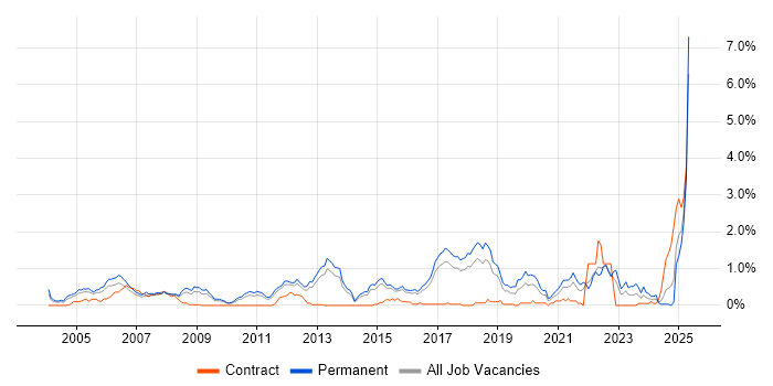 Job vacancy trend for PhD in Hertfordshire Job vacancy trend for PhD in Hertfordshire