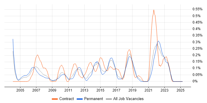 Job vacancy trend for Product Analyst in Hertfordshire Job vacancy trend for Product Analyst in Hertfordshire