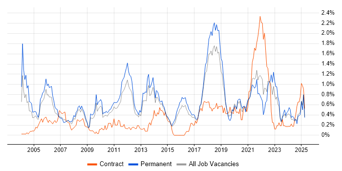 Job vacancy trend for Product Manager in Hertfordshire Job vacancy trend for Product Manager in Hertfordshire