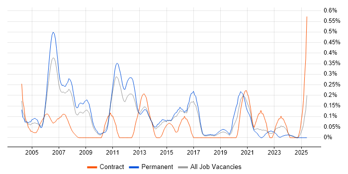 Job vacancy trend for QA Manager in Hertfordshire Job vacancy trend for QA Manager in Hertfordshire