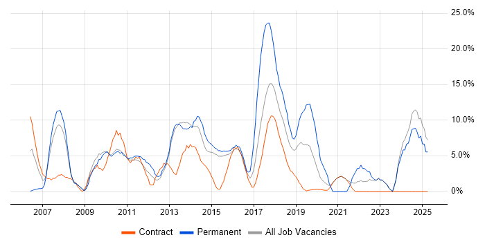 Job vacancy trend for Analytical Skills in Rickmansworth