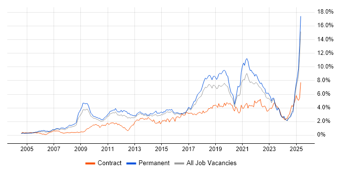 Job vacancy trend for Roadmaps in Hertfordshire Job vacancy trend for Roadmaps in Hertfordshire