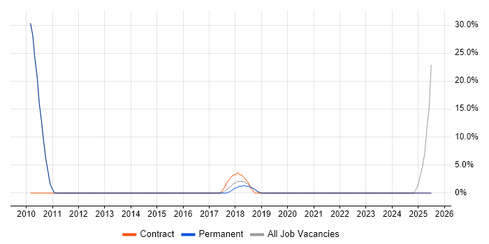 Job vacancy trend for Accounts Payable in Royston Job vacancy trend for Accounts Payable in Royston