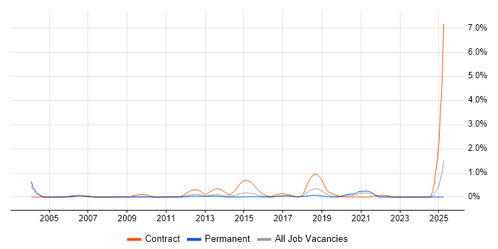 Job vacancy trend for Samsung in Hertfordshire Job vacancy trend for Samsung in Hertfordshire