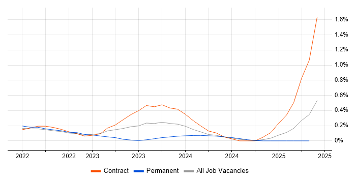 Job vacancy trend for Slurm Workload Manager in Hertfordshire Job vacancy trend for Slurm Workload Manager in Hertfordshire