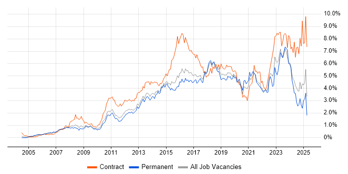 Job vacancy trend for Stakeholder Management in Hertfordshire Job vacancy trend for Stakeholder Management in Hertfordshire