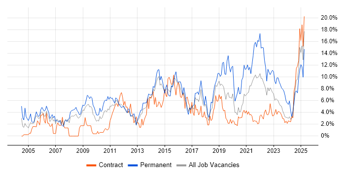 Job vacancy trend for Analytical Skills in Stevenage Job vacancy trend for Analytical Skills in Stevenage