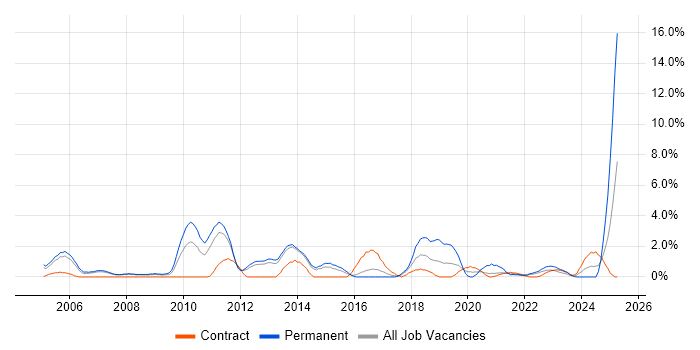 Job vacancy trend for Applications Engineer in Stevenage Job vacancy trend for Applications Engineer in Stevenage